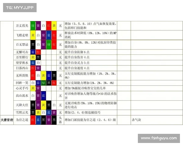 梦幻西游符石系统使用攻略与注意事项 梦幻西游符石系统使用攻略与注意事项
